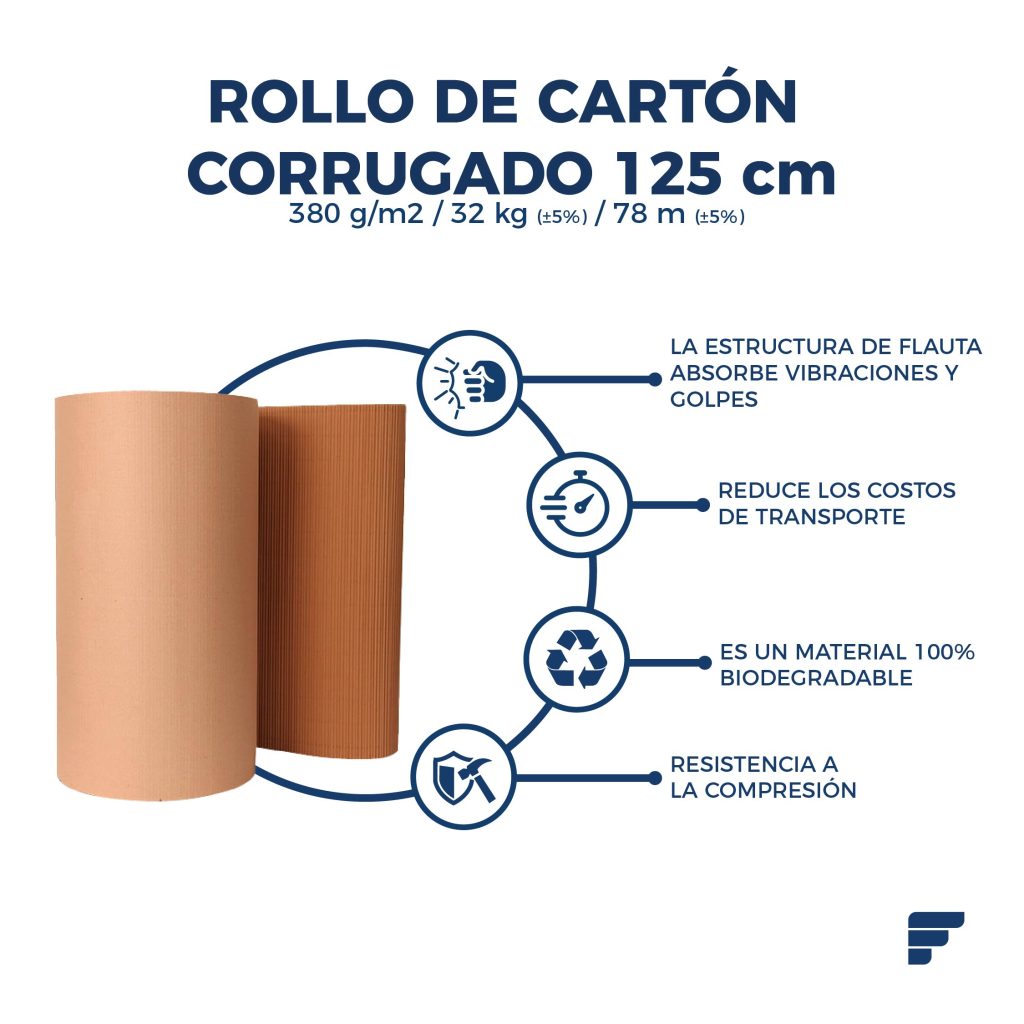 Rollo de Carton Corrugado 125cm Fycamex